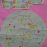 Interconnections of Permaculture Systems